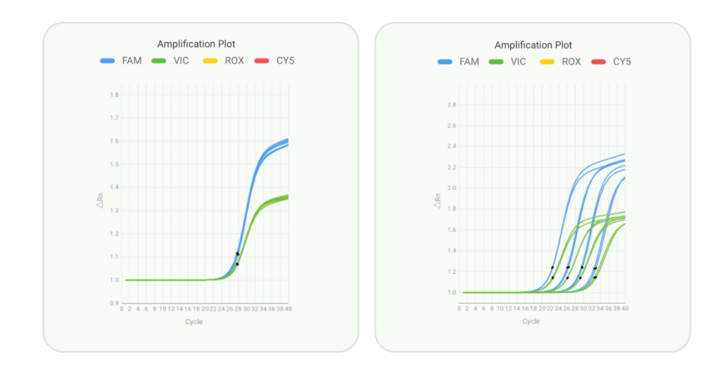 四通道96孔PCR儀 四通道96孔PCR儀