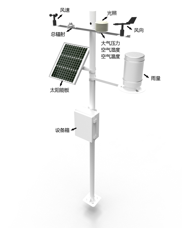 Fully automatic small weather station Fully automatic small weather station