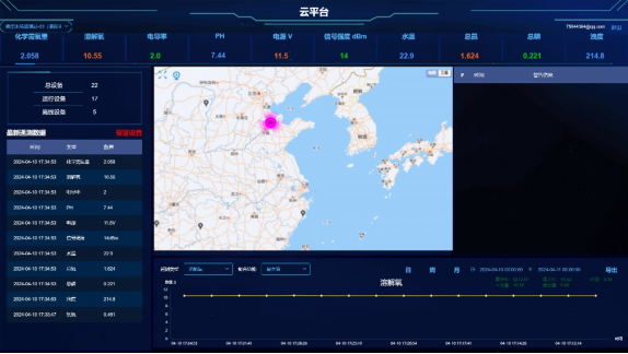 水溫、電導(dǎo)率、PH、溶解氧、氨氮在線(xiàn)監(jiān)測(cè)系統(tǒng)