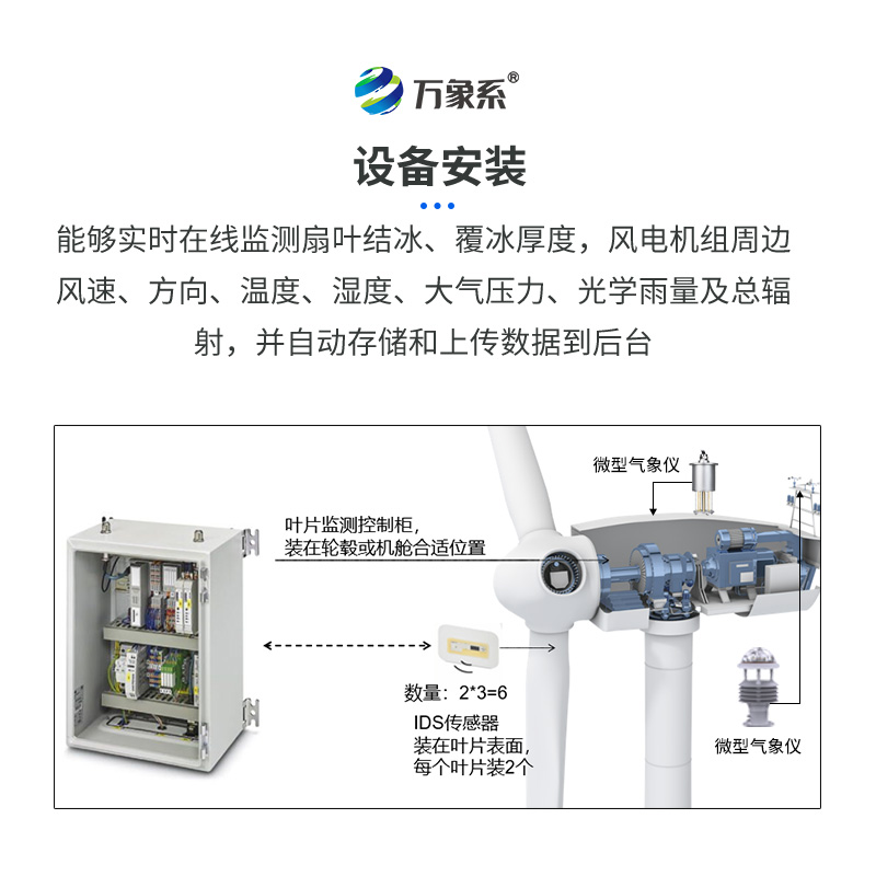 風(fēng)機(jī)的抗冰衛(wèi)士：風(fēng)力發(fā)電積冰監(jiān)測裝置